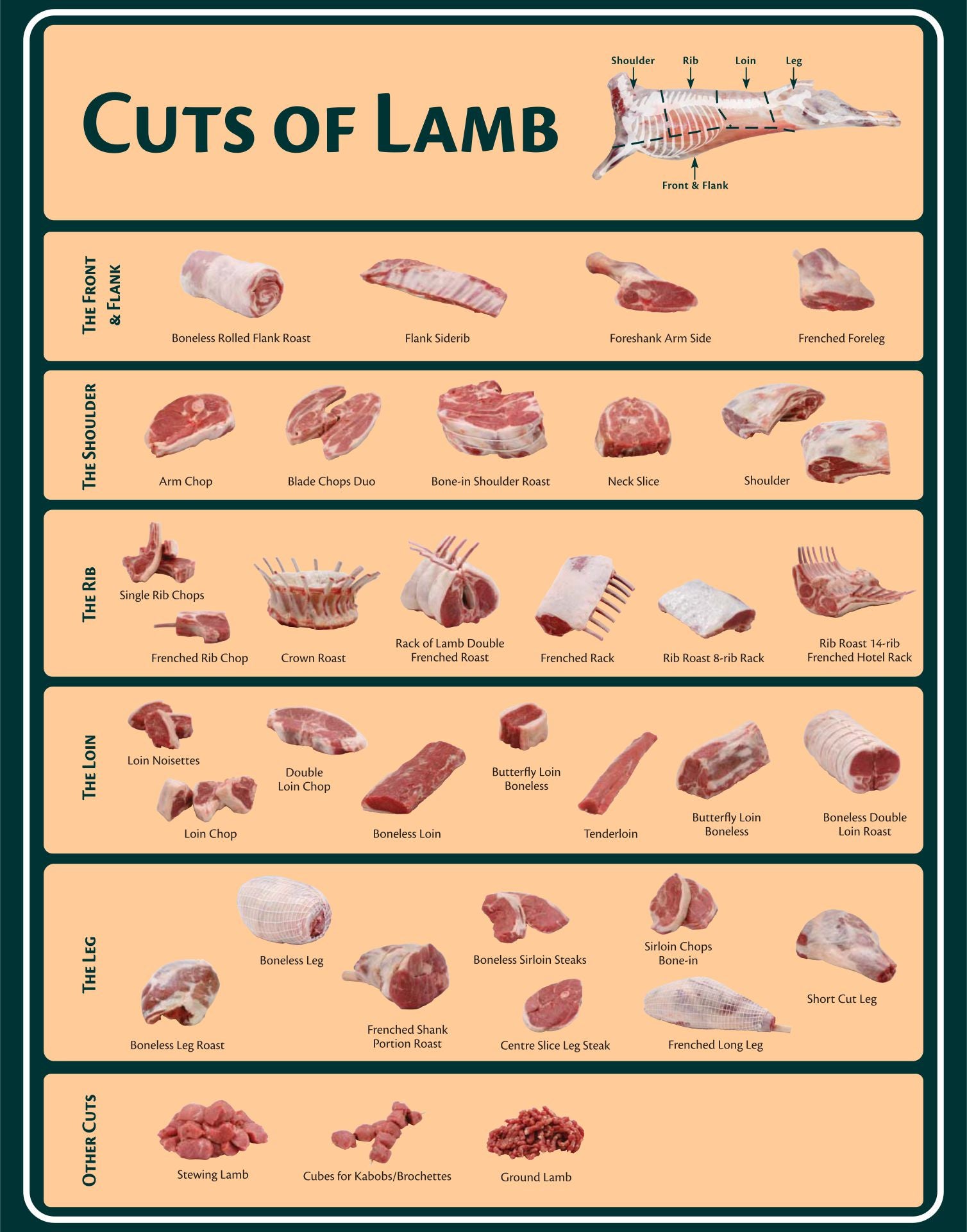 Meat Charts – Herman's Quality Meats