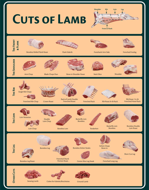 Meat Charts – Herman's Quality Meats